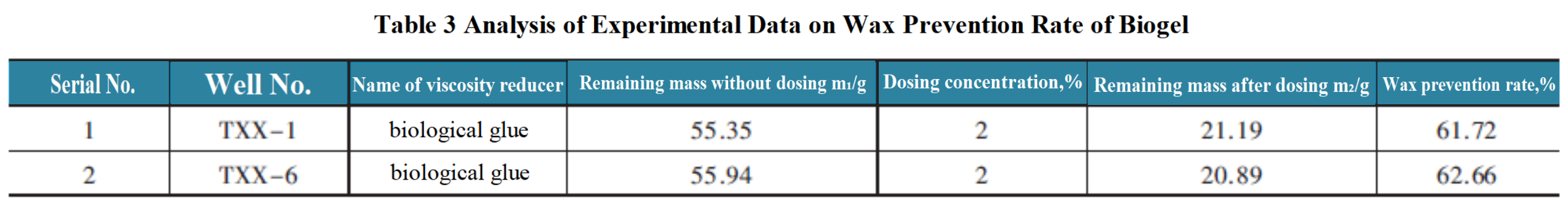 Table 3.png Table 3.png